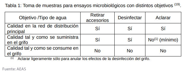 toma de muestras de agua 