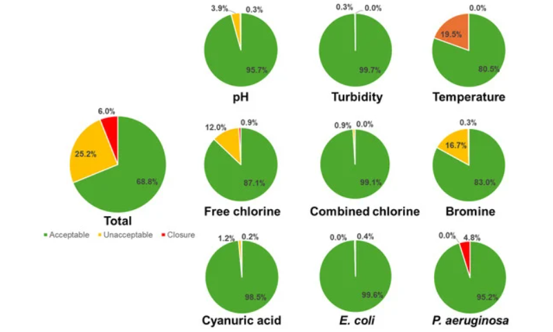 pseudomonas aeruginosa