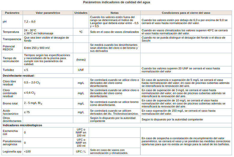 Limpieza y desinfección de las piscinas