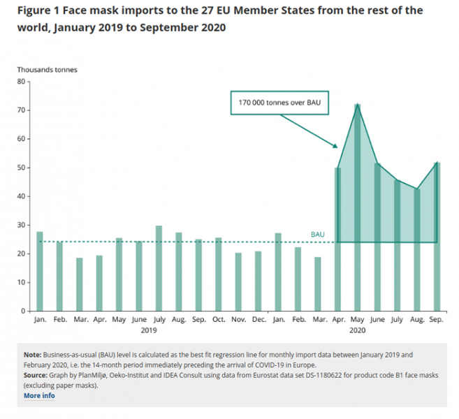 gestión de residuos