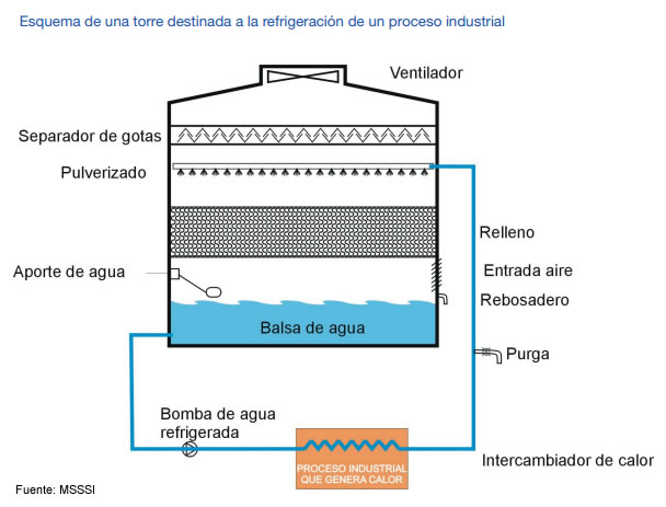 tratamiento agua