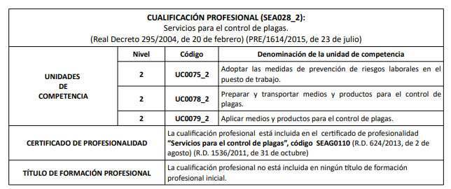 Andalucia convoca procedimiento de acreditación de competencias profesionales