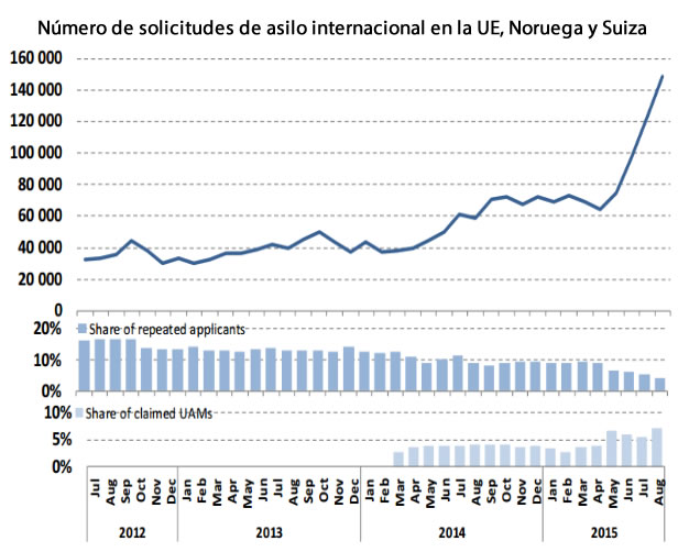 enfermedades vectoriales