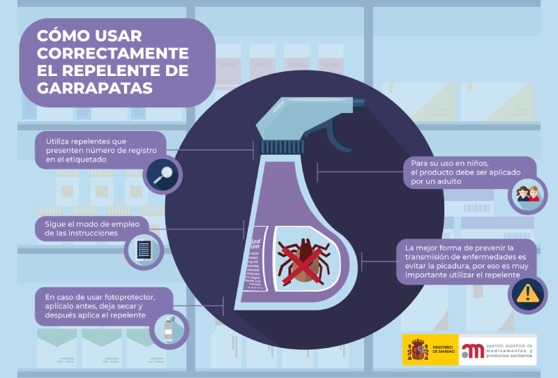 garrapatas