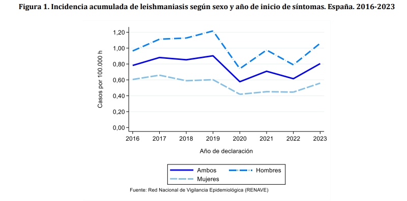 leishmaniasis