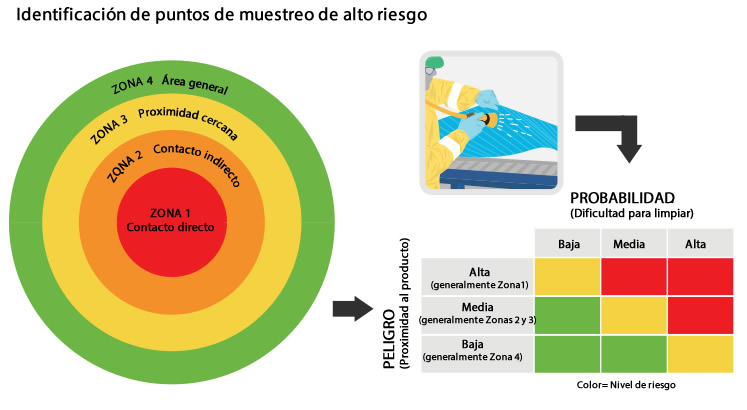 Bioluminiscencia: el control rápido de la higiene en la industria alimentaria 