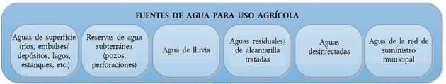 agua