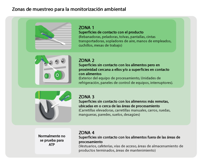 Bioluminiscencia: el control rápido de la higiene en la industria alimentaria 