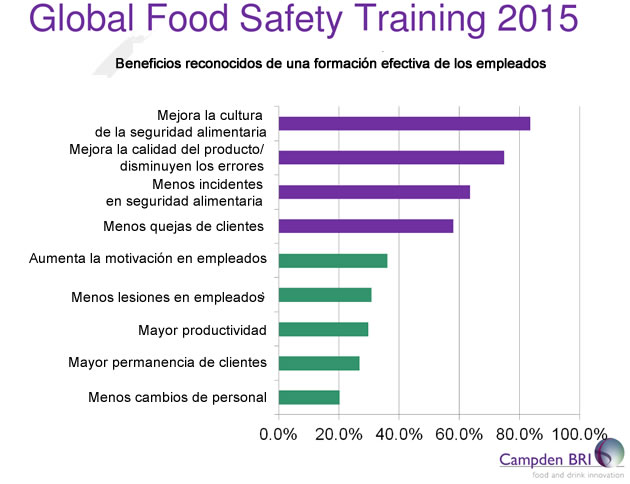 seguridad alimentaria