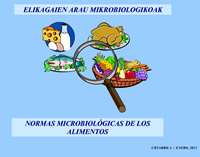 normas microbiologicas
