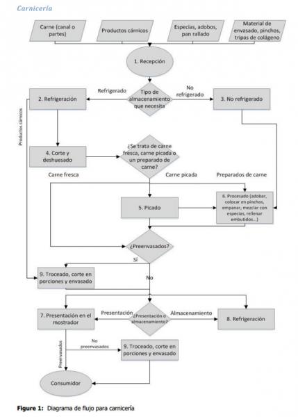 seguridad alimentaria