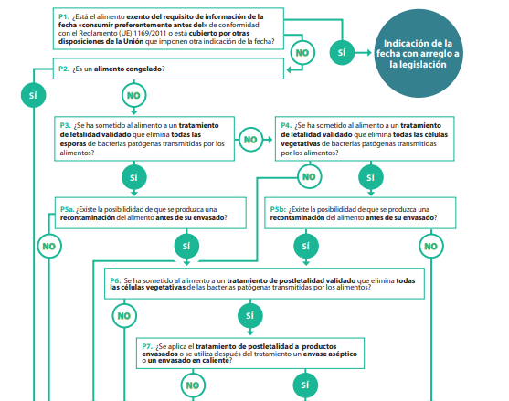 Desperdicio alimentario