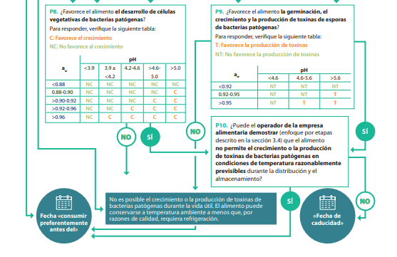 Desperdicio alimentario
