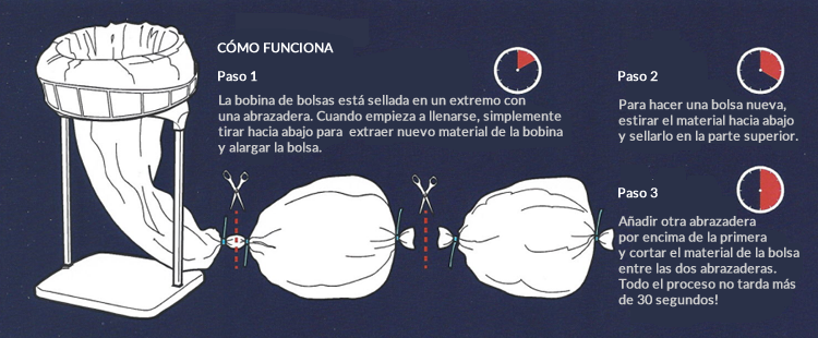 Soluciones higiénicas y eficientes para la recogida de residuos
