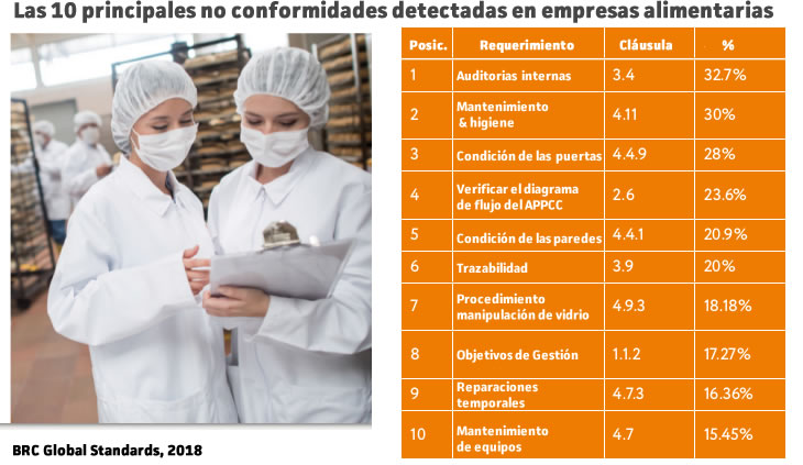 seguridad alimentaria