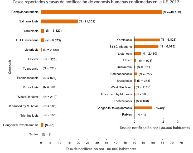 seguridad alimentaria