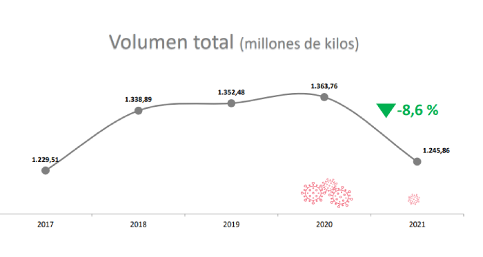 desperdicio alimentario