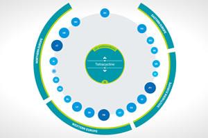 seguridad alimentaria
